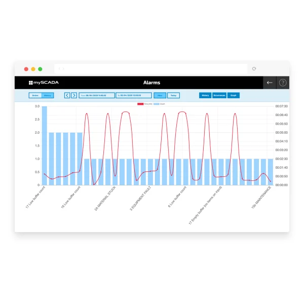 mypro eshop 3